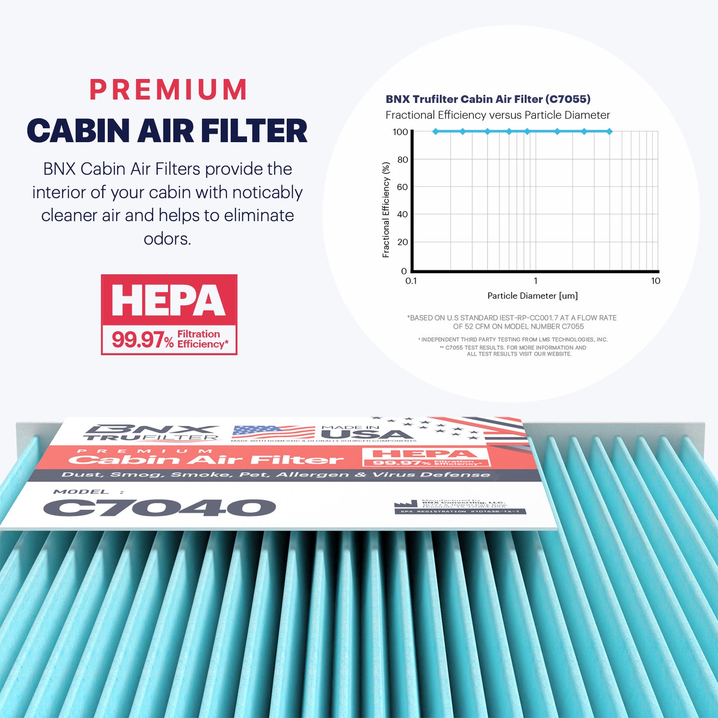 BNX TruFilter Cabin Air Filter, 99.97% HEPA, US Made, Compatible With Dodge Durango 2011-2020, Jeep Grand Cherokee 2011-2021 (C7040)