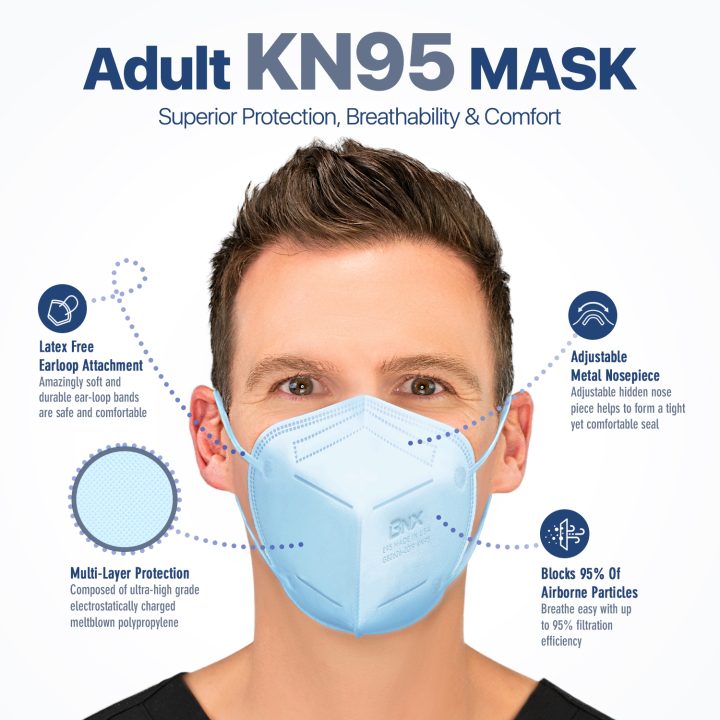 BNX KN95 Mask (E95), Made in USA KN95 Face Mask, Light Blue (Adult Large)
