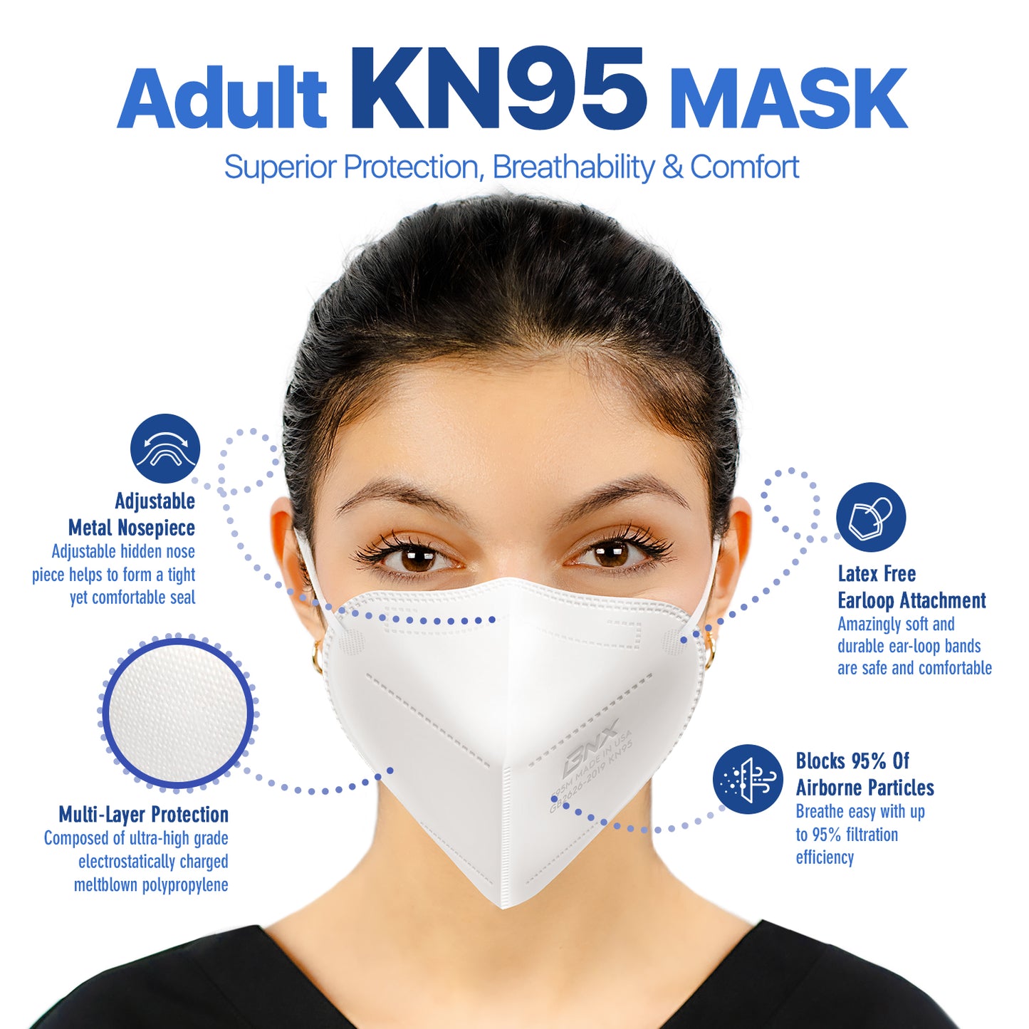 BNX KN95 Mask (E95M), Made in USA KN95 Face Mask, White (Adult Medium)