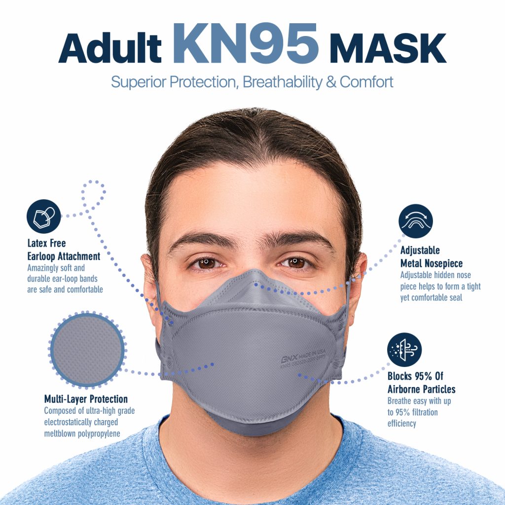 BNX 20-Pack KN95 Face Masks, Disposable Particulate KN95 Mask Made in USA, Tri-Fold Cup/Fish Style (20 Pack) (Earloop) (Model: EF95) Gray