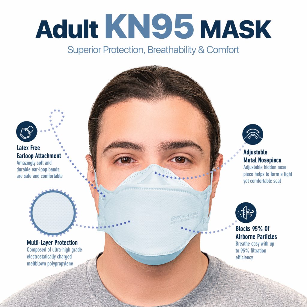 BNX 20-Pack KN95 Face Masks, Disposable Particulate KN95 Mask Made in USA, Tri-Fold Cup/Fish Style (20 Pack) (Earloop) (Model: EF95) Light Blue