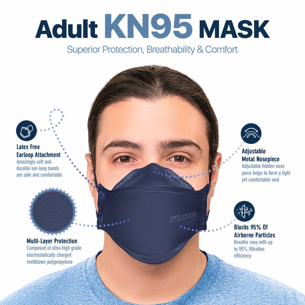 BNX 20-Pack KN95 Face Masks, Disposable Particulate KN95 Mask Made in USA, Tri-Fold Cup/Fish Style (20 Pack) (Earloop) (Model: EF95) Navy