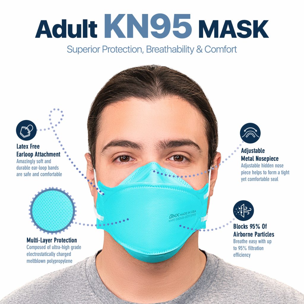 BNX 20-Pack KN95 Face Masks, Disposable Particulate KN95 Mask Made in USA, Tri-Fold Cup/Fish Style (20 Pack) (Earloop) (Model: EF95) Teal