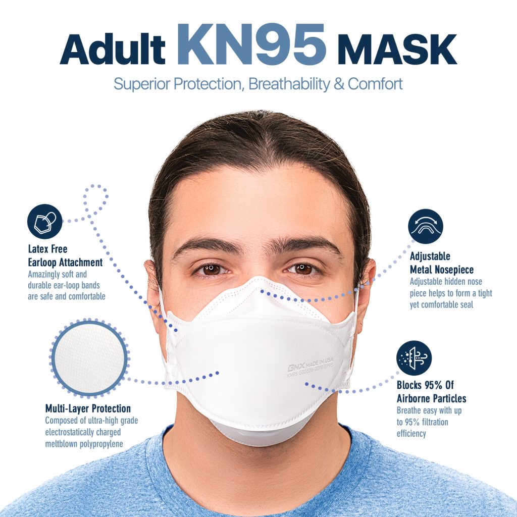 BNX 20-Pack KN95 Face Masks, Disposable Particulate KN95 Mask Made in USA, Tri-Fold Cup/Fish Style (20 Pack) (Earloop) (Model: EF95) White