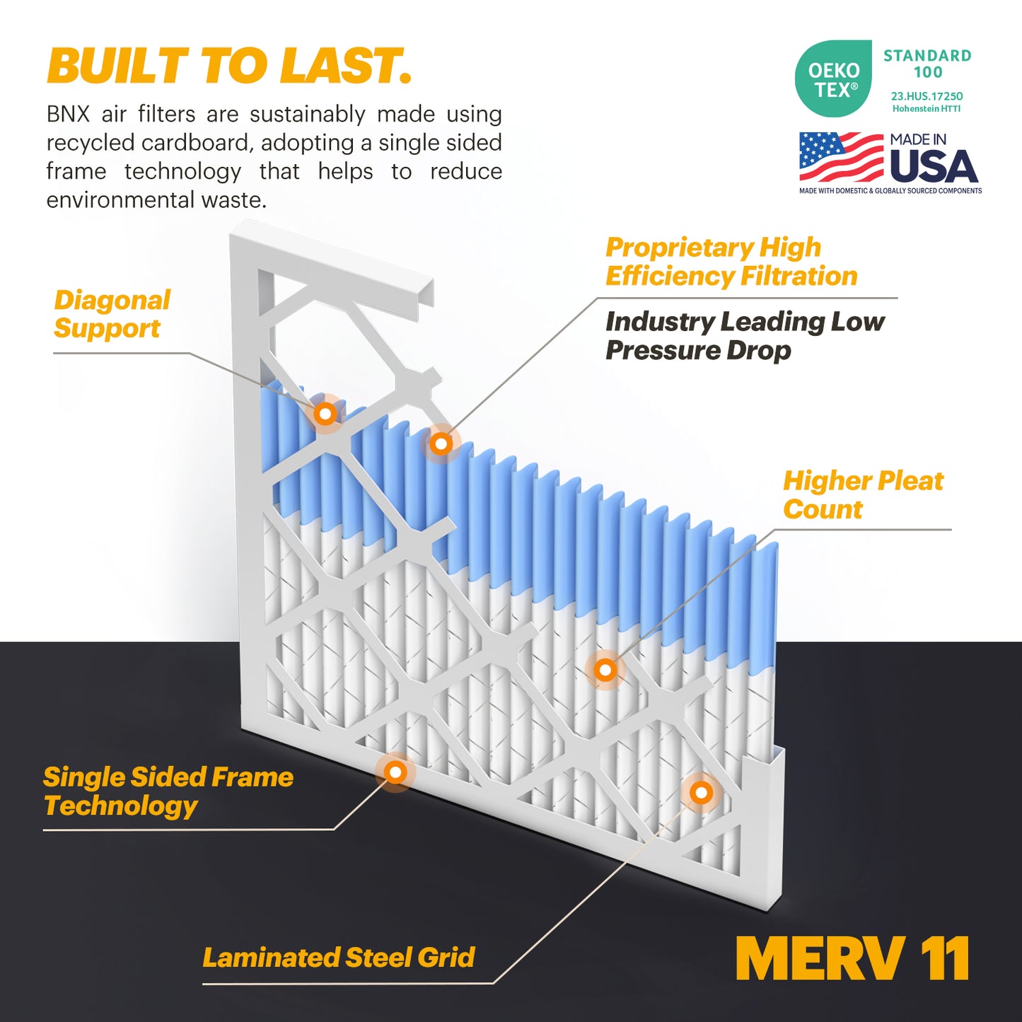 BNX TruFilter 20x20x1 MERV 11 Pleated Air Filter – Made in USA (6-Pack)