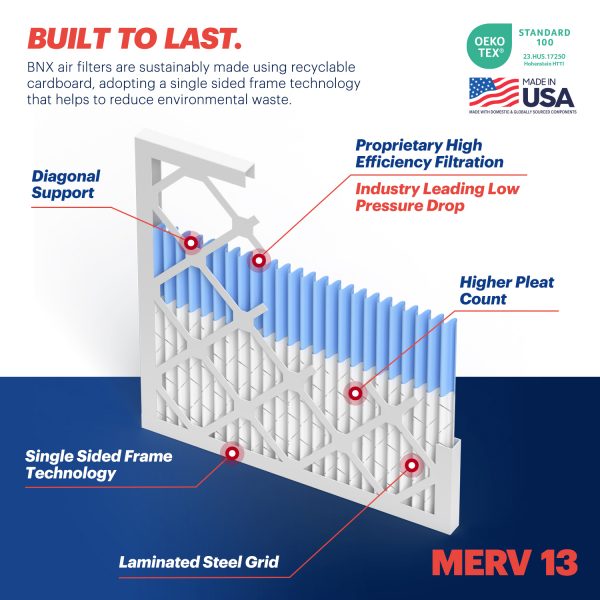 BNX 14x14x1 MERV 13 Pleated Air Filter – Made in USA (6-Pack)