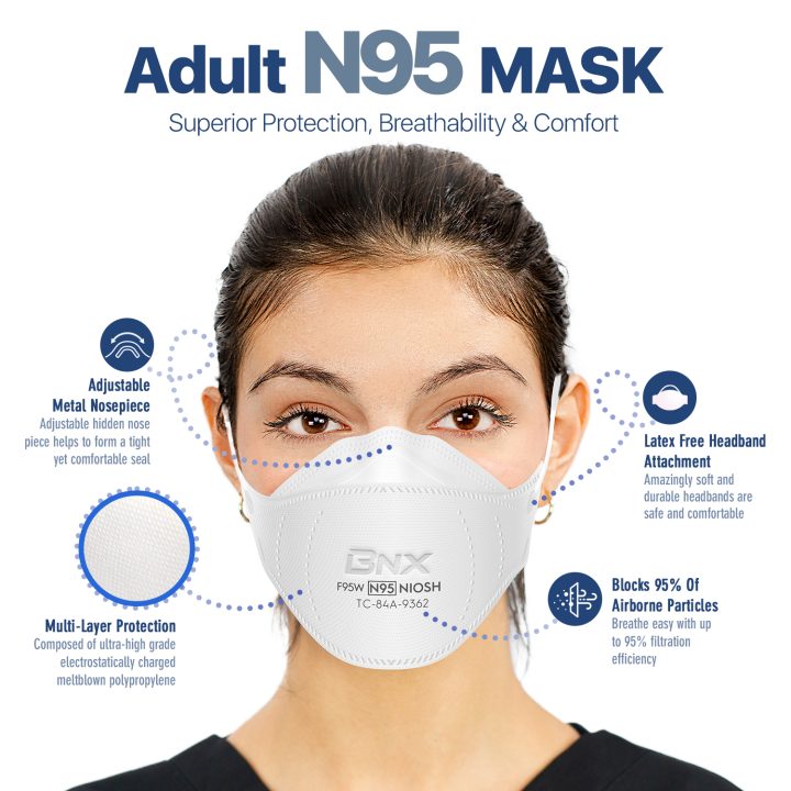 BNX N95 Respirator Mask (F95W) – White