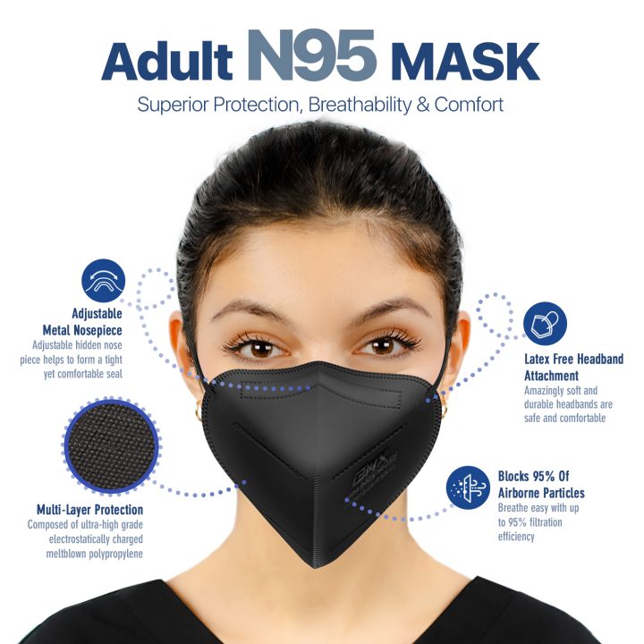 BNX N95 Mask Respirator (NIOSH) (Model: H95B), Black Made in USA