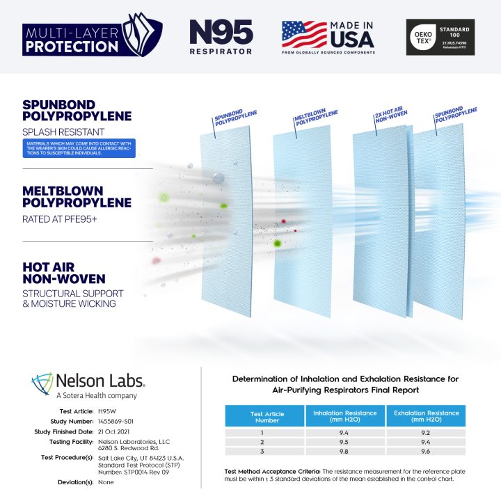 BNX N95 Mask Respirator (NIOSH) (Model: H95W), White