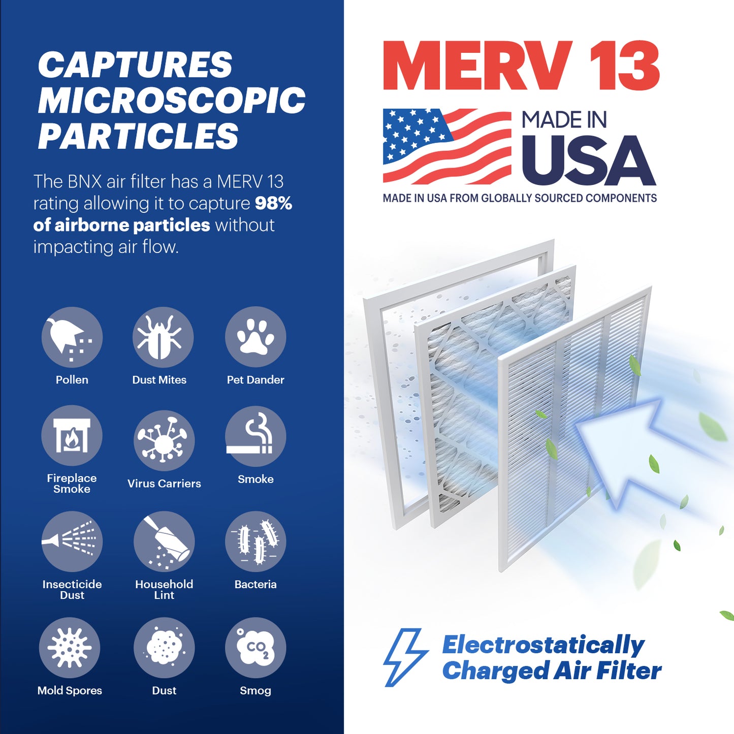 BNX 20x20x1 MERV 13 Pleated Air Filter - Made in USA (2 Pack)