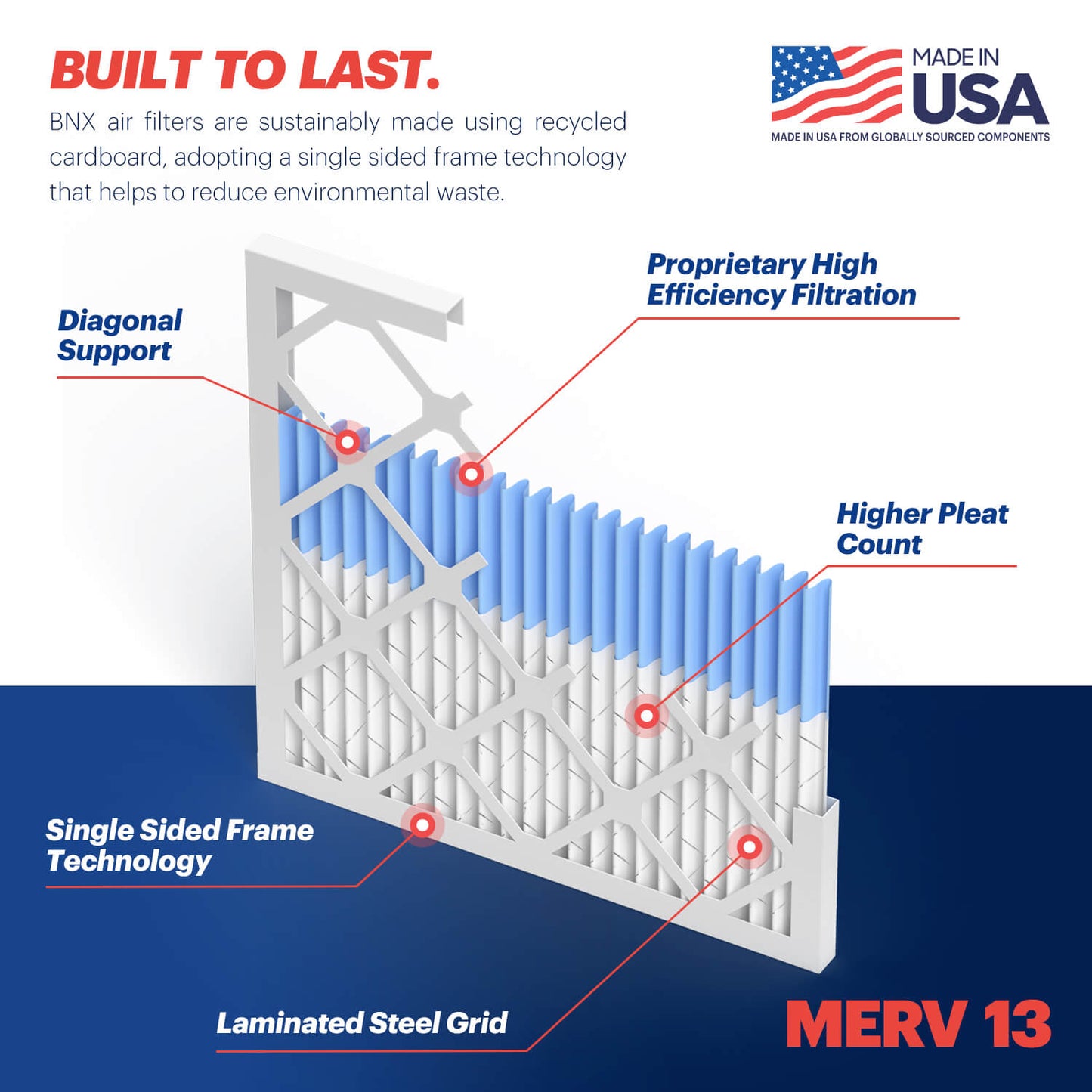 BNX 20x25x1 MERV 13 Pleated Air Filter - Made in USA (4-Pack)